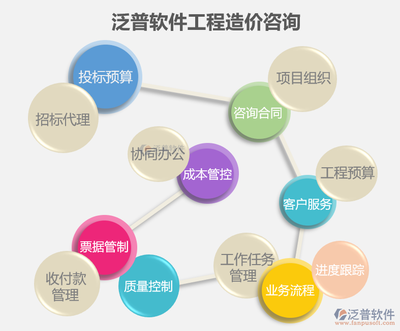 輸變電工程造價(jià)管理軟件 以數(shù)字化工具賦能工程管理服務(wù)的價(jià)值躍升