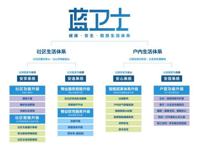 做“溫度人居時(shí)代的引領(lǐng)者” 藍(lán)光發(fā)展榮獲2020年度“卓越管理獎(jiǎng)”背后的工程管理服務(wù)升級(jí)