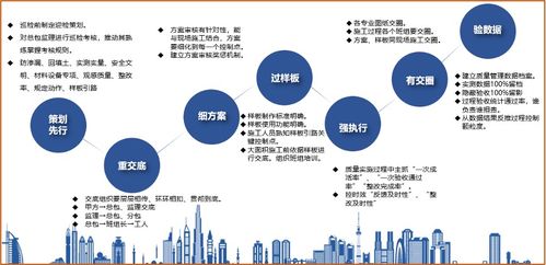 鴻坤工程管理建設(shè)的進(jìn)階之道