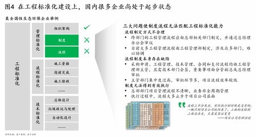 六脈神劍之工程管理 生態(tài)環(huán)保企業(yè)的甲方責(zé)任與使命，如何保障項(xiàng)目高質(zhì)量、高效率建成