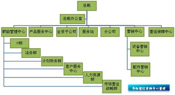 部門經(jīng)理如何在管理上更上一層樓
