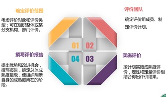 工程管理服務(wù) 中質(zhì)協(xié)質(zhì)量保證中心的專業(yè)賦能與實(shí)踐路徑
